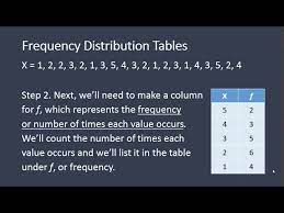 Select your data and go to insert > tables > pivottable select existing worksheet and pick an empty space to place your pivot table. How To Calculate A Frequency Distribution Table Frequency Table Youtube