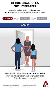 What you can and can't do during this period. Cna What Will Reopen When Singapore Lifts Its Circuit Breaker And What You Ll Have To Wait A Little Longer For Facebook