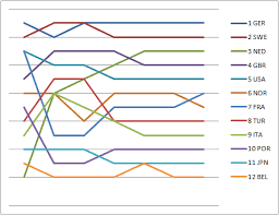The olympic sailing at the tokyo olympics will feature 10 events between 25 july and 3 august 2021 at the enoshima as a result the boats are fast and difficult to sail requiring a high level of athleticism. Sailing At The 1936 Summer Olympics Star Wikipedia