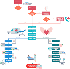 Healthcare Management Workflow Diagrams How To Create A