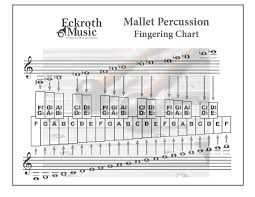 Eckroth Music Mallet Percussion Fingering Chart