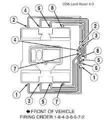 Spark plug wire diagram 99 chevy suburban diagram of a spark plug in spark plug wires diagram, image size 500 x 456 px. Land Rover Discovery Questions Looking Fo Spark Plug Wire Diagram Cargurus