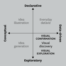 Visualizations That Really Work