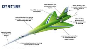 lockheed martin unveils plans for quiet supersonic passenger