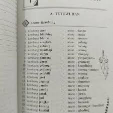 Maybe you would like to learn more about one of these? Buku Pepak Basa Jawi Lengkap Serba Jaya Shopee Indonesia