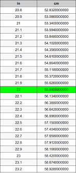 Convert 22 inch to centimeter with formula, common lengths conversion, conversion tables and more. 22 Inches To Centimeters Converter 22 In To Cm Converter
