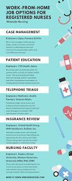Work From Home Job Options For Registered Nurses Registered Nurse Jobs Nursing Jobs Rn Job
