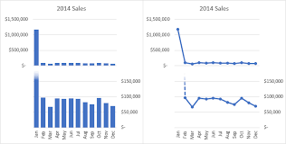 Chart A Wide Range Of Values Peltier Tech Blog