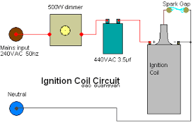 Maybe you would like to learn more about one of these? Loneoceans Laboratories Ignition Coil High Voltage