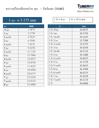 A millimetre of mercury is a manometric unit of pressure, formerly defined as the extra pressure generated by a column of mercury one millimetre high, and currently defined as exactly 133.322 387 415 pascals. 1 à¸« à¸™ à¹€à¸— à¸²à¸ à¸šà¸ Mm Tuberry à¸œ à¸œà¸¥ à¸• à¸ˆà¸³à¸«à¸™ à¸²à¸¢à¸— à¸­à¸¢à¸²à¸‡ à¸ªà¸²à¸¢à¸¢à¸²à¸‡ à¹à¸¥à¸°à¸— à¸­à¸žà¸¥à¸²à¸ªà¸• à¸ Tel 022577145