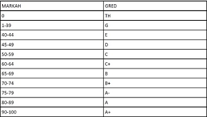 The Official Spm 2014 Thread V2
