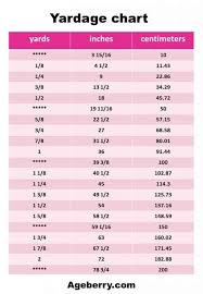5 how to convert yards to feet. How Big Is A Yard Of Fabric Plus Yardage Conversion Chart