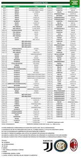 The top league of the italian football league system, serie a was established in 1898. Futebol Pelo Mundo On Twitter Todas As Edicoes Campeoes E Vices Da Serie A Italiana A Juventus Tem Quase O Dobro De Titulos De Internazionale E Milan Https T Co Qjonxxatsl