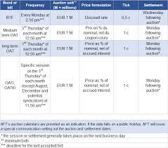 Bg2100032072, in accordance with debt tender offer from october 2007. Issuance Techniques Agence France Tresor