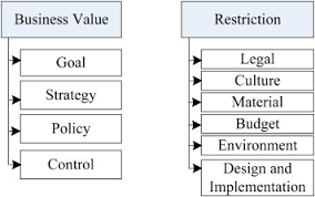 Functional requirements are primary requirements that define a system or a component. Cdnfre Conflict Detector In Non Functional Requirement Evolution Based On Ontologies Sciencedirect