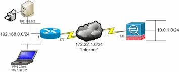 Asa Pix Allow Split Tunneling For Vpn Clients On The Asa Configuration Example Cisco