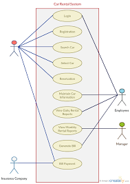 Use Case Templates To Instantly Create Use Case Diagrams Online Creately Blog Use Case Business Analysis Case