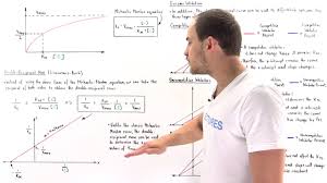 Lineweaver-Burk Plot - An Overview | Sciencedirect Topics