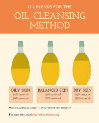 The Wonders Of Castor Oil Oil Cleansing Method Ocm And 6 Other Uses For Castor Oil Oil Cleansing Method Cleansing Oil Oil Skin Care