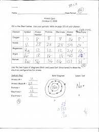 Maybe you would like to learn more about one of these? Atoms Quiz Answers