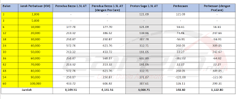 We did not find results for: Proton Ubah Servis Gantian Talisawat Agar Kos Pembaikan 100 000 Km Nampak Murah Careta