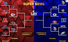 Horario y dónde ver ronda divisional de la nfl. Hoy Inician Los Juegos De Comodin En La Nfl