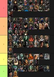 Click on the caracter name to view more pictures and details. My Mortal Kombat Characters Tier List Mortalkombat