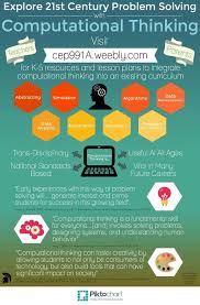 We Define Computational Thinking Ct As A Problem Solving Process That Is Grounded In Advances In Co Computational Thinking Computer Science Problem Solving
