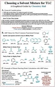 Thin layer chromatography (tlc) is one of the easiest and most versatile methods of doing this because of its low cost, simplici … in many experiments, it is important to be able to separate a mixture into its chemical components in order to isolate one compound or to assess the purity of the mixture. Thin Layer Chromatography A Complete Guide To Tlc