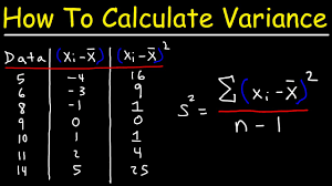 How To Calculate Variance Youtube