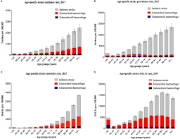 We are leading physical therapy clinic in malaysia. Socioeconomic Status And Stroke Incidence Prevalence Mortality And Worldwide Burden An Ecological Analysis From The Global Burden Of Disease Study 2017 Bmc Medicine Full Text