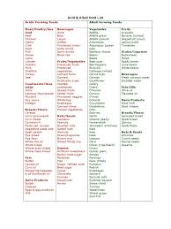 Acid Alkaline Food Chart 6 Free Templates In Pdf Word
