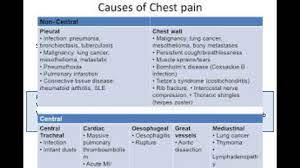 Asbestosis is caused by the scarring that occurs from the asbestos fibers in the alveoli. What Causes Mesothelioma Other Than Asbestos Youtube