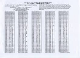 38 Unusual Dimensions To Dmc Conversion