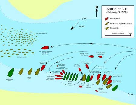 Do You Know About The Battle Of Diu? - Rediff.com