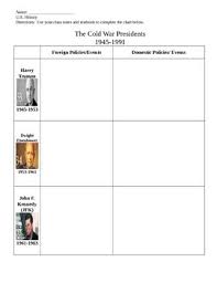 Cold War Presidents Review Chart