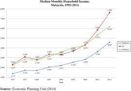 It's easy to fall into the trap of categorizing people as either rich or poor. Housing Affordability In Malaysia Perception Price Range Influencing Factors And Policies Emerald Insight