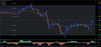 The library of technical indicators for metatrader 4 developed in mql4. Intraday Volatility Measure Russian Forex Robot Jcf