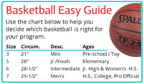 which basketball is better for my program s s blog