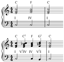 chord substitution wikipedia