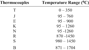 List Of Thermocouple Types And Its Working Temperature Range