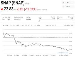 Snapchat Stock Price March 6 2017 Business Insider