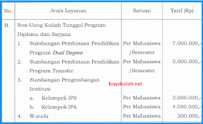 Apalagi untuk masuk ke kampus negeri ini melalui jalur mandiri, uang pangkal yang meski disediakan rp15 juta hingga rp45 juta. Biaya Kuliah Ptn Jalur Mandiri Info Biaya Kuliah