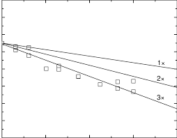 Liquidus Temperatures Of Cryolite As A Function Of The Amounts Of Al 2 Download Scientific Diagram