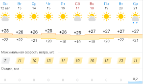 Prognoza pogody в городе odessa. Pogoda V Odesse C 12 Avgusta Po 18 Avgusta Novosti Ukrainy