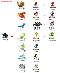 Dragon City Breeding Guide With Pictures Dragon City