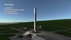 Will potentially be visible to millions of spectators. Rocket Profile Antares 200 Series Youtube
