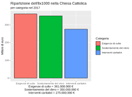 Nel periodo fascista furono perseguitate, ma nel dopoguerra ebbero il pieno riconoscimento ed ora hanno stipulato un accordo. Otto Per Mille Wikipedia
