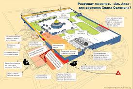 Однако сунниты считают иерусалим своим третьим священным городом после мекки и медины. Razrushat Li Mechet Al Aksa Islam Plus
