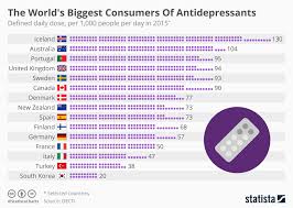 chart the worlds biggest consumers of antidepressants